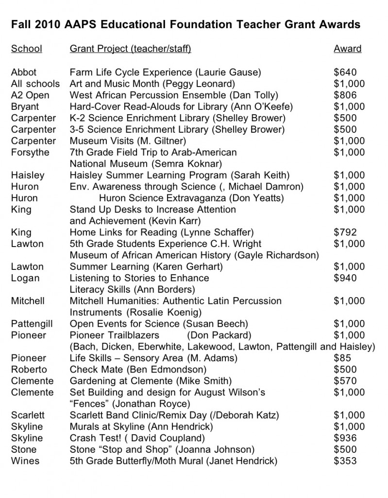 List of fall 2010 teacher grants
