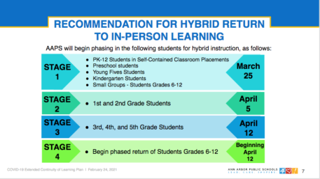 AAPS Board of Education votes for hybrid return to in-person learning ...