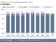 Chart of AAPS 4- 5- and 6-Year Graduation rates over the last decade